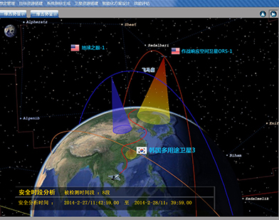 vvpstk.com卫星仿真 航天仿真 stk 国产stk 空间通信网络 卫星频率干扰 预警卫星 空间编目 Visulyse 卫星任务规划 星座组网 光线追踪
