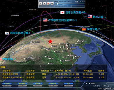 vvpstk.com卫星仿真 航天仿真 stk 国产stk 空间通信网络 卫星频率干扰 预警卫星 空间编目 Visulyse 卫星任务规划 星座组网 光线追踪
